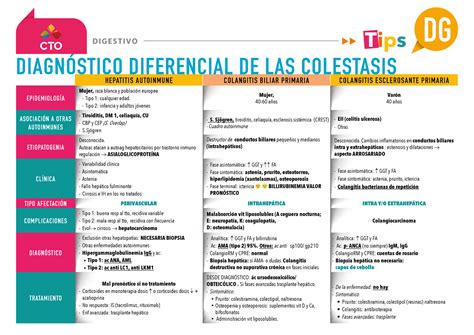 Diagnostico Diferencial Colestasis D I G E S T I Vo Dg Diagn Stico