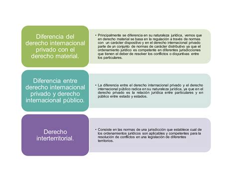 Cuadro Explicativo Derecho Internacional Privado Ppt Descarga Gratuita