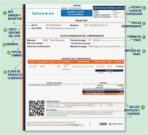 Prueba El Sistema De Facturación Electrónica Y Recibe 10 Folios Gratis