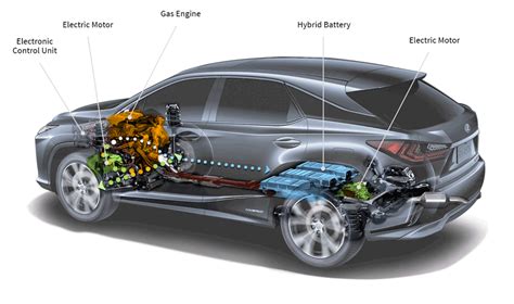 Hybrid Car Diagrams And Scymatics