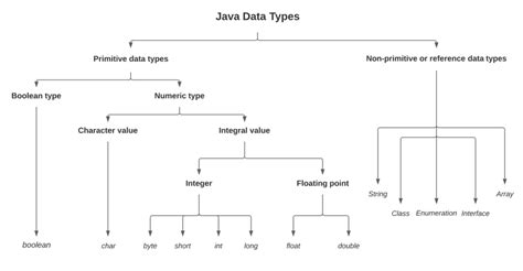 The Definitive Guide To Java Data Types To Get You Started