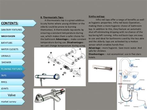 Sanitary Fixtures Bmc