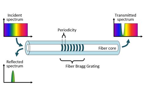 Laser Types Part 3 Fiber Laser Electrical E