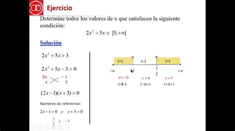 Ejercicio 02 Solución de una inecuación cuadrática YouTube