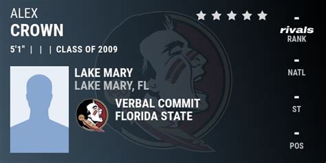Alex Crown 2009 Center Midfielder Florida State