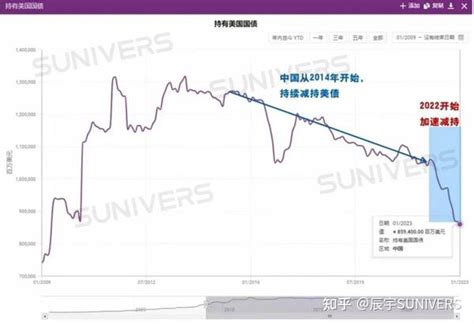 辰宇观点 美债抛售潮来袭 知乎