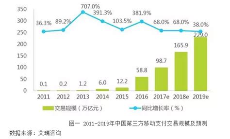 中国移动支付行业靠什么崛起？ 切格瓦拉：让我们面对现实，让我们忠于理想 财新网