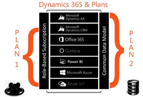 dynamics-365-products-releasedsmall - ERP Software Blog