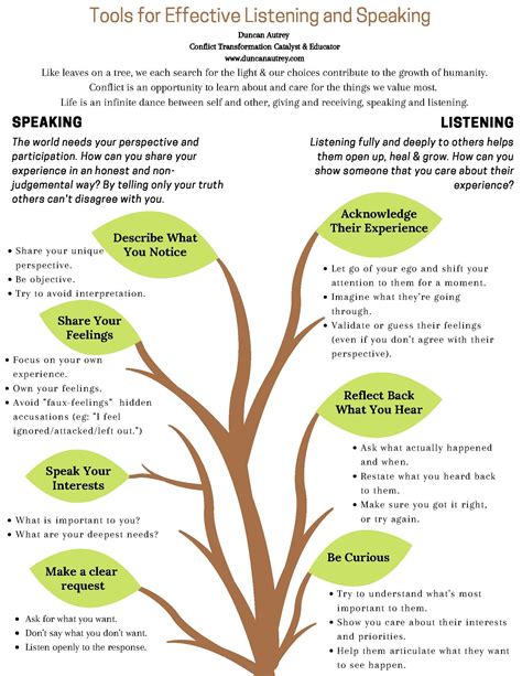Effective Communication