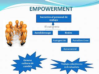 Fundamentos De Administracion Empowerment