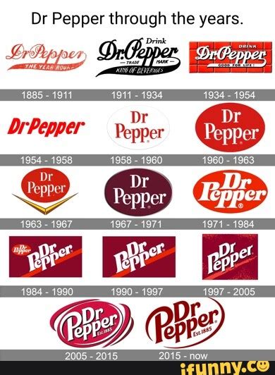 Dr Pepper Logo Timeline