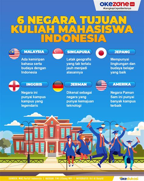 Okezone Edukasi :: Berita Edukasi Seputar Pendidikan Di Indonesia