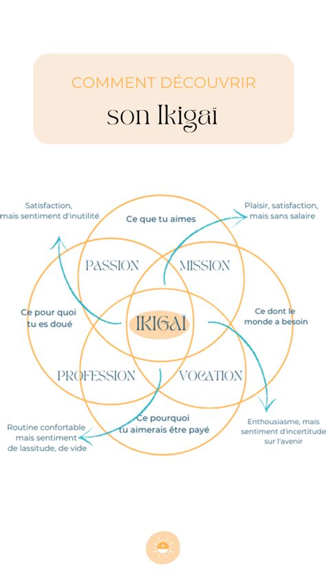 Les 5 étapes Pour Trouver Son Ikigaï Mission De Vie