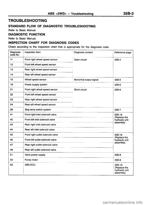 Mitsubishi Eclipse Workshop Manual Pages