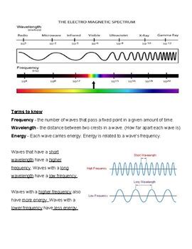 Electromagnetic Spectrum Notes And Practice Teks C By Loriann Smith