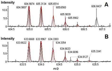 Molecules Free Full Text Investigation Of Non Enzymatic