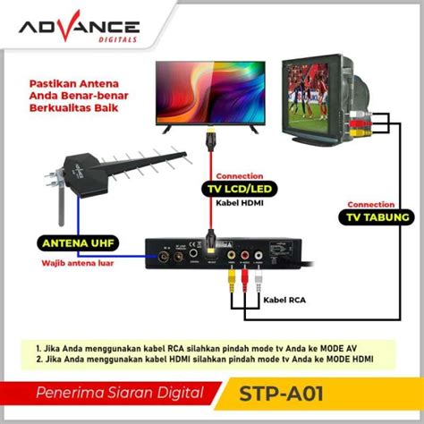 Jual Garansi Tahun Advance Stp A Stb Set Top Box Tv Digital