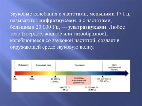Звуковые волны (звук) - презентация онлайн