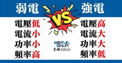 強電弱電比較有什麼差別？你知道弱電是什麼嗎？會電人嗎？