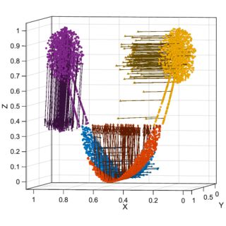 Adversarial example generated by FGSM from CIFAR10 [2] | Download ...