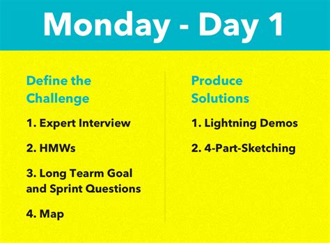 What Is A Design Sprint Your Ultimate Guide By Aj Smart