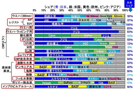 日本：半導体製造装置と材料（前工程）：シェア・ランキング（動画）： Japan Semiconductor Equipment