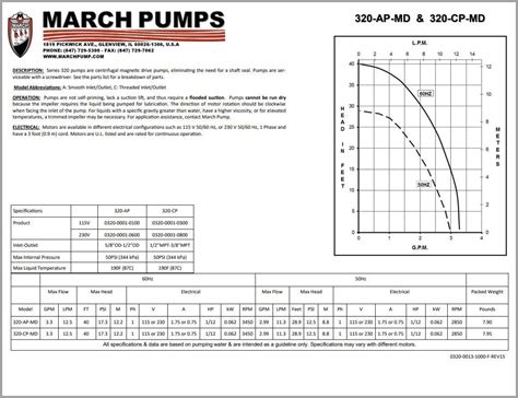 Pulsatron Pumps Burt Process