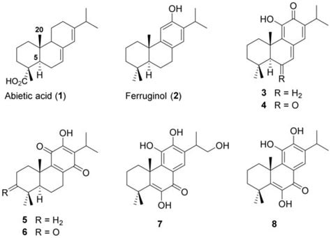 Molecules Special Issue Antibacterial Antifungal And Antiviral