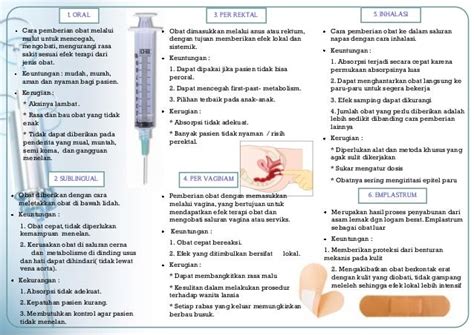 Leaflet Cara Pemberian Obat