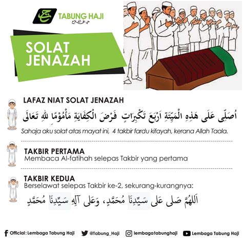 Solat Jenazah Niat Panduan Bagi Jenazah Lelaki Dan Wanita