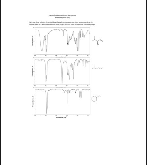 Solved Practice Problems on Infrared Spectroscopy Prepared | Chegg.com