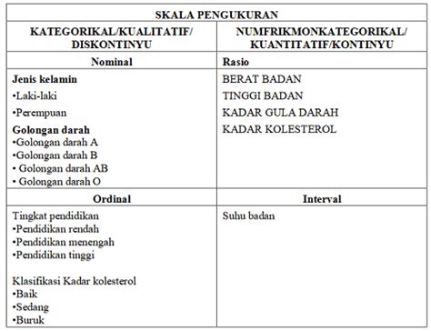 Data Ordinal Dan Nominal Hot Sex Picture