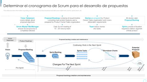 Las 5 Mejores Plantillas De Línea De Tiempo De Scrum Con Muestras Y