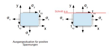 Beispiel 2 Koordinatentransformation Online Kurse