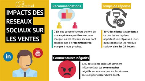 20 chiffres pour réussir votre stratégie sur les réseaux sociaux en