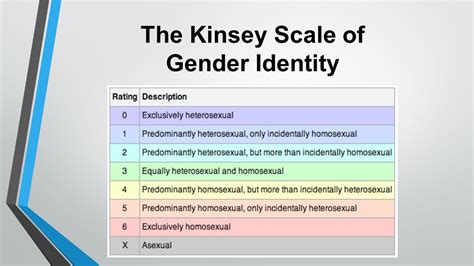 Find The Real Kinsey Scale Test Telegraph