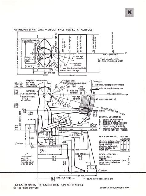 Dreyfuss Human Dimension Design Rules Ergonomics Design