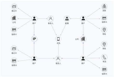 创邻科技王楠：galaxybase国产高性能图数据库 墨天轮