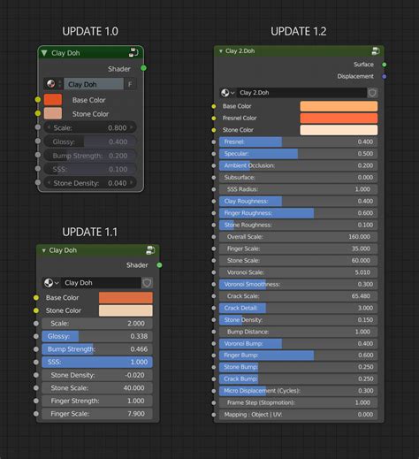 Ultimate Clay Shader Eevee And Cycles Blender Market