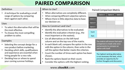 Paired Comparison Analysis A Practical Tool For Evaluating Options And