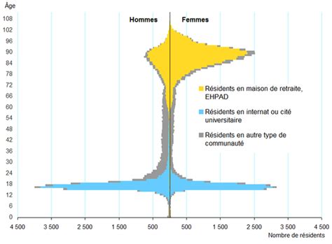 Volution Du Nombre De Maison Retraite En France Ventana Blog