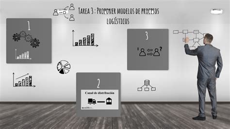 Tarea 3 Proponer modelos de procesos logísticos by Alexandra