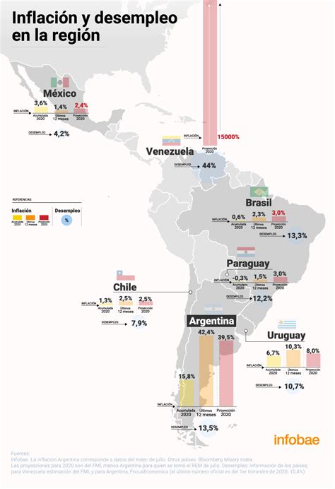 La Inflación Y El Desempleo Colocan A La Argentina Entre Las Economías