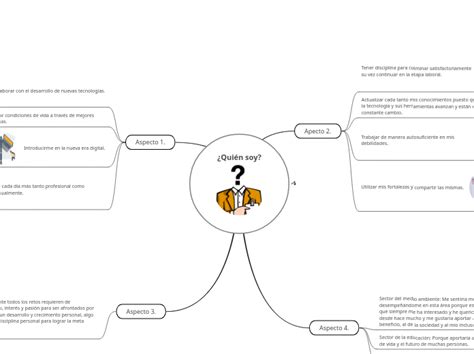 Quién soy Mind Map