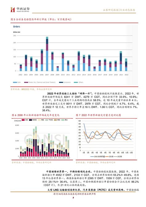 国防军工行业动态报告：造船行业进入业绩兑现周期，板块仍具估值提升空间 报告 报告厅