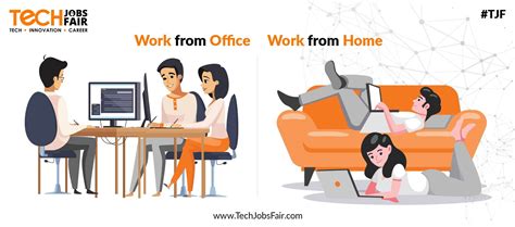 Work From Home Vs Work From Office Which One Better