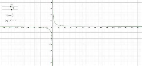 Math Limits At Infinity Geogebra