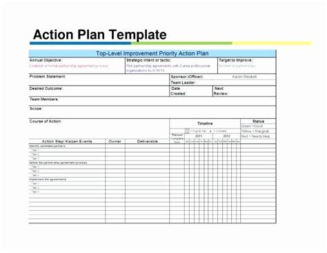 Employee Engagement Action Planning Template Beautiful Employee