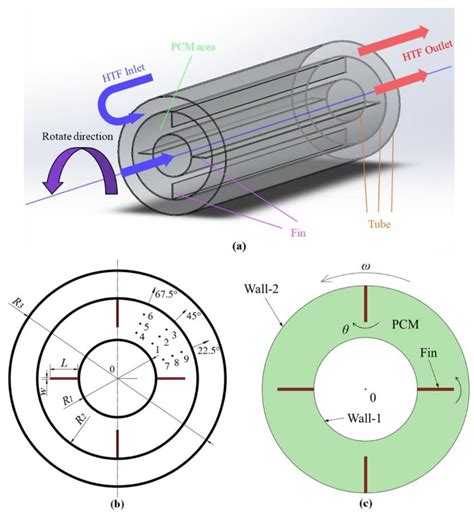 Energies Free Full Text A Review On Active Heat Transfer