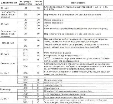 Подробное руководство по замене блока предохранителей chevrolet lanos